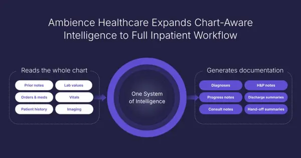 Ambience Expands Chart Awareness Across Its Inpatient AI Platform