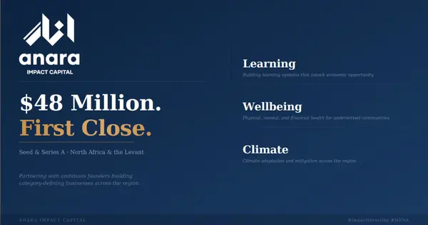 Anara Impact Capital Closes First Fund at $48M to Back North African Startups